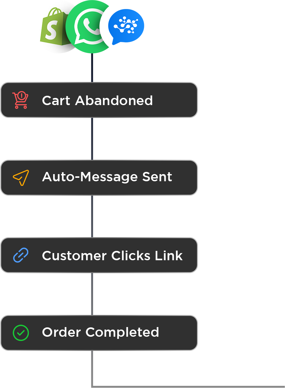 Abandoned Cart Recovery